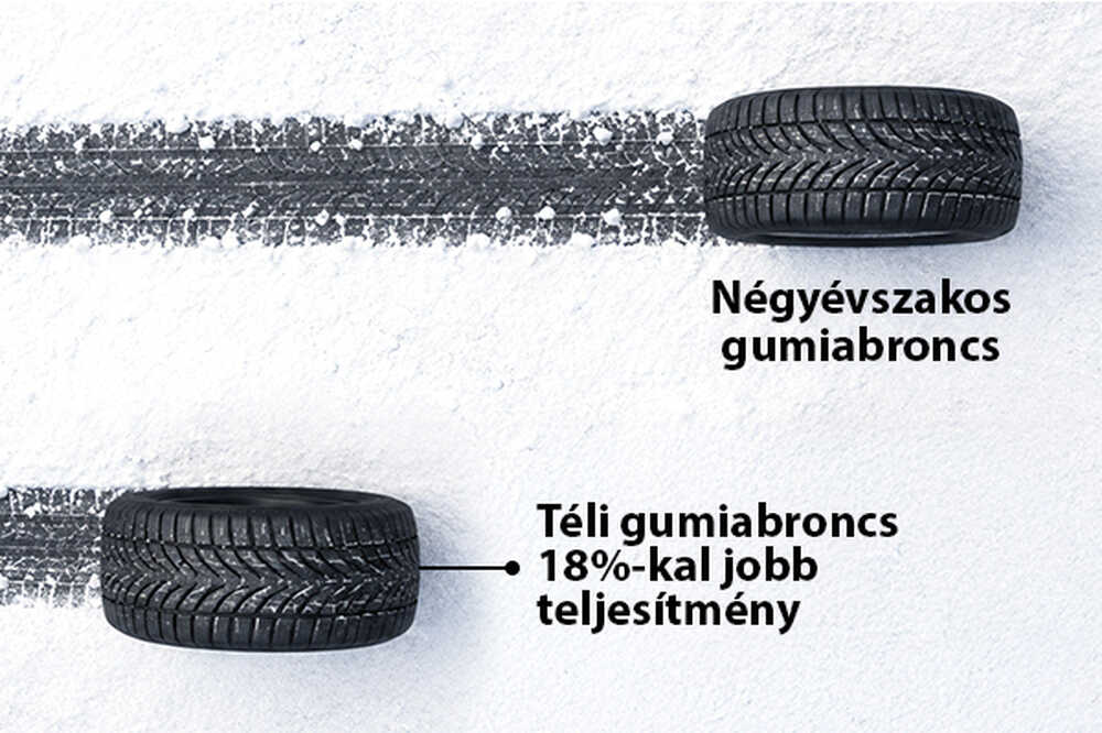 156800-winterwielen-600x400-tyres-hu.jpg