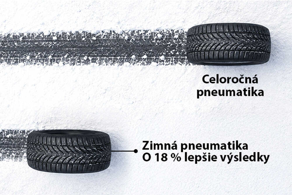 156800-winterwielen-600x400-tyres-sk.jpg